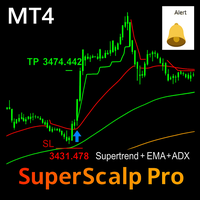 SuperScalp Pro MT4 expert advisor logo for MT4