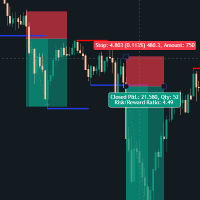 Support resistance break