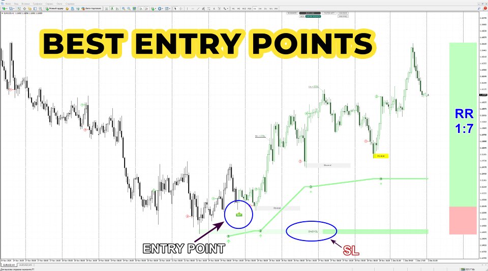 Снимок экрана #1 Trend Lines PRO