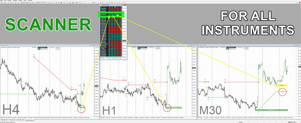 Снимок экрана #5 Trend Lines PRO