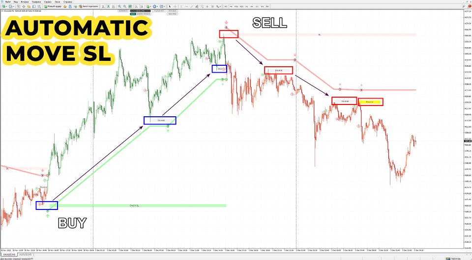 Снимок экрана #4 Trend Lines PRO