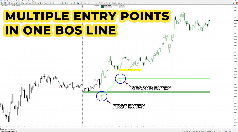 Снимок экрана #2 Trend Lines PRO