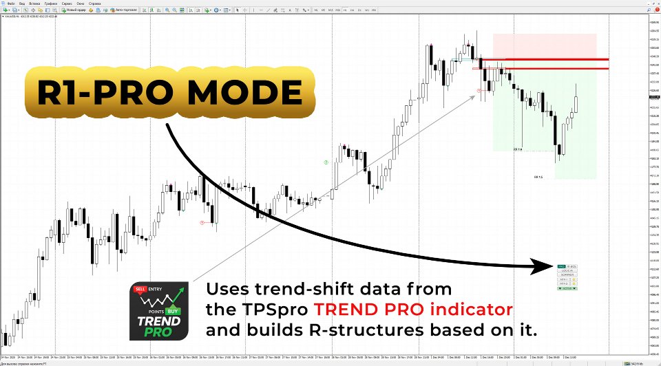 Screenshot #1 RFI levels PRO