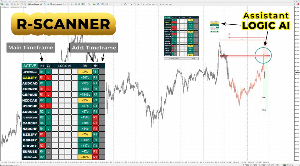 Screenshot #3 RFI levels PRO