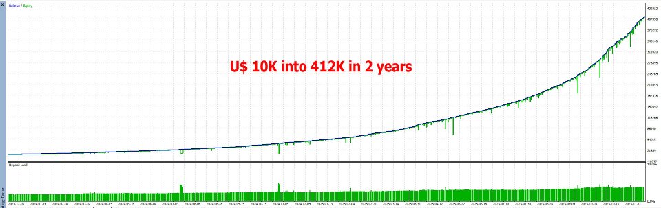 截图 #1 SafeGold EA