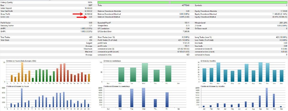 截图 #4 SafeGold EA