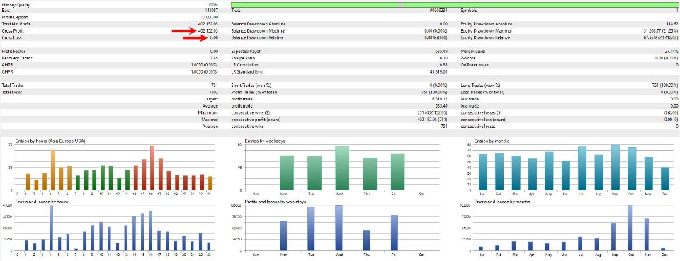 截图 #2 SafeGold EA
