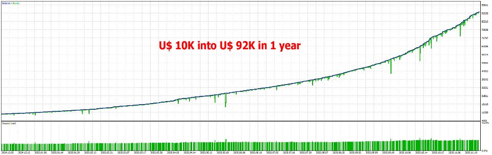 截图 #3 SafeGold EA