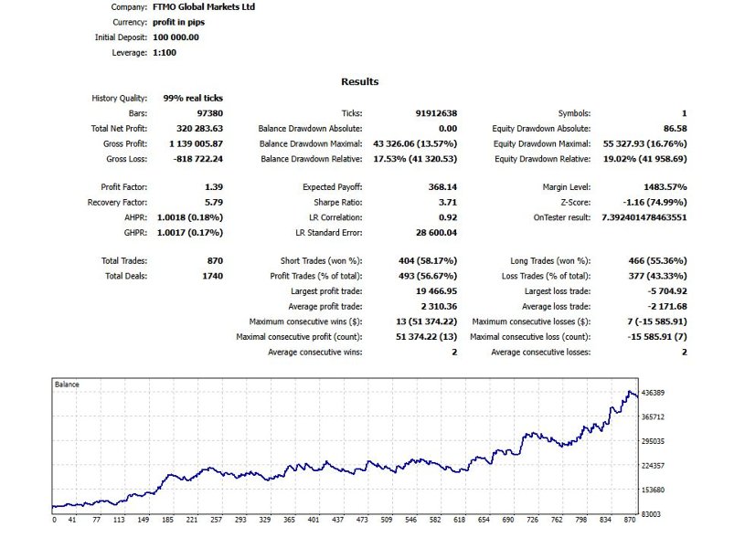 Screenshot #3 TOP Reversion