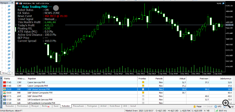NOW COMES WITH REALTIME NEWS FILTER FROM MT5 CALENDAR