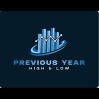 Aklamavo Previous Year High and Low expert advisor logo for MT5