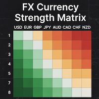 CurrencyStrengthMatrix expert advisor logo for MT5