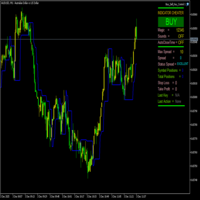 FractalBreakoutLevels