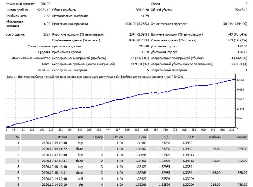 Screenshot #2 Mirathor