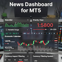 News Dashboard with Session Map expert advisor logo for MT5