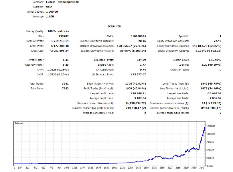 Снимок экрана #7 OnlyTime