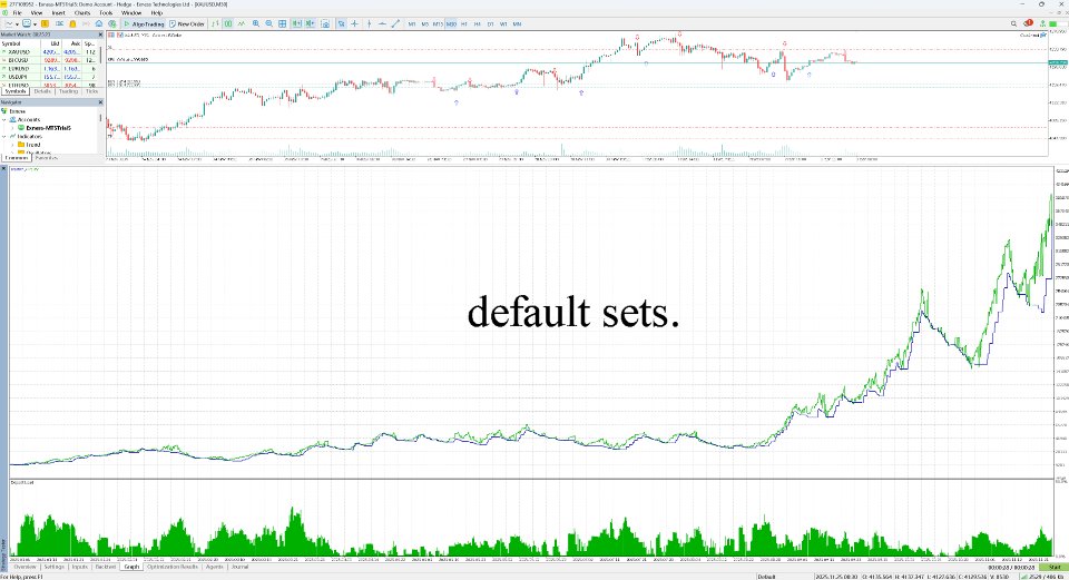 Screenshot #2 GOLD Animal mt4