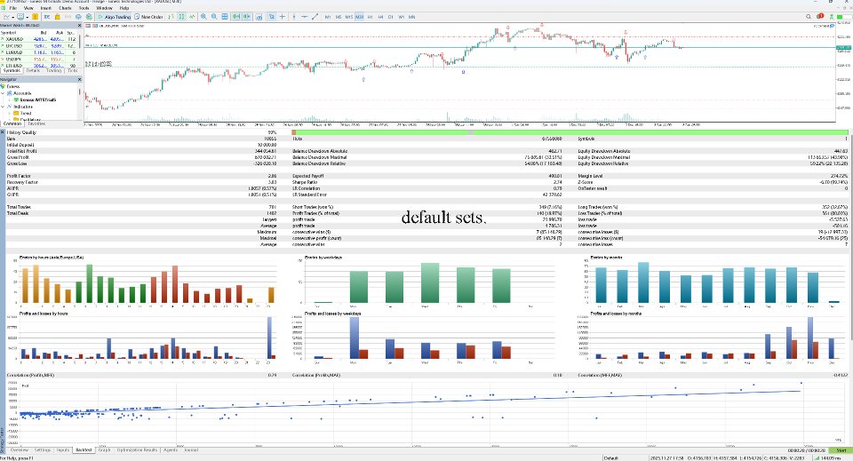 Screenshot #3 GOLD Animal mt4