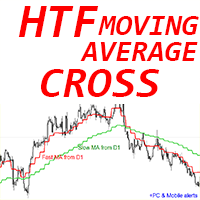 HTF Moving Averages Cross mh expert advisor logo for MT4