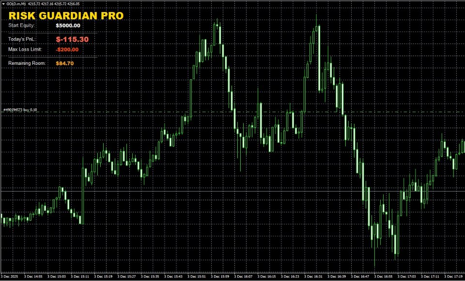 Ekran görüntüsü #1 RiskGuardian Pro PropFirm Drawdown Control