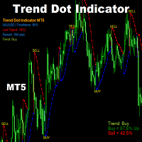 Trend Dot Indicator MT5