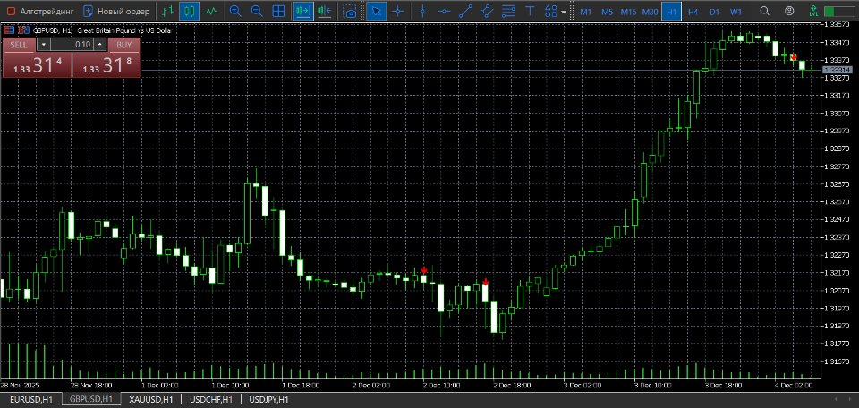Screenshot #2 Engulfing Pattern Scanner