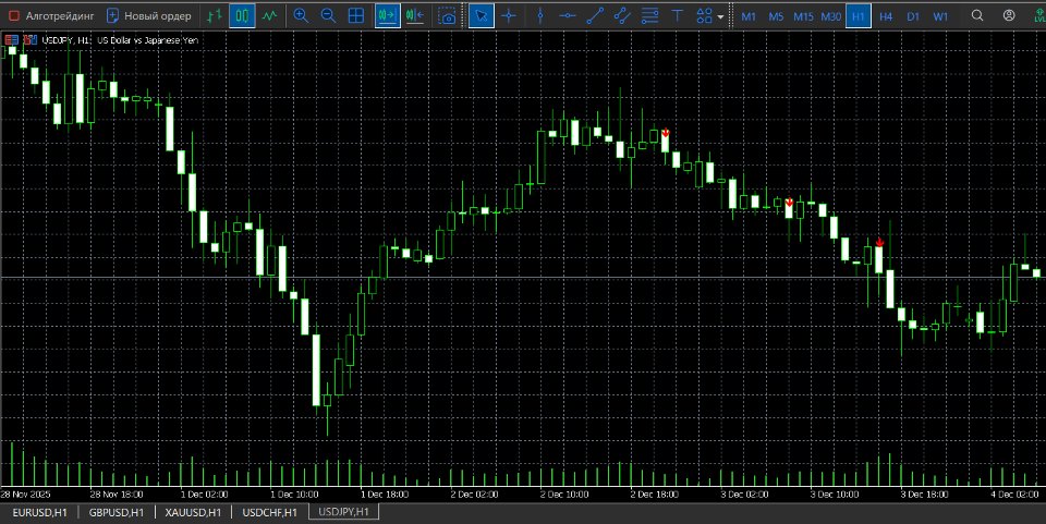 Screenshot #1 Engulfing Pattern Scanner