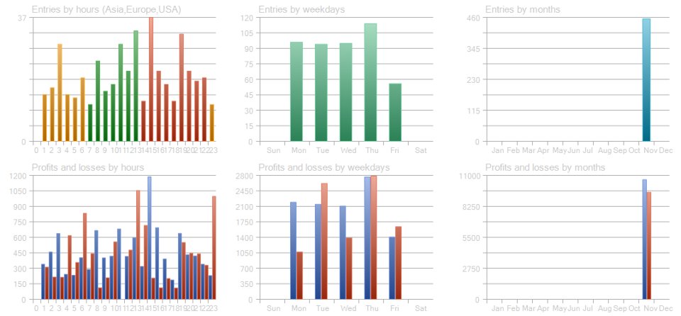 Screenshot #3 Golden Hawk Ai