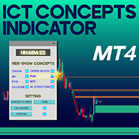 ICT Concepts Indicator For MT4