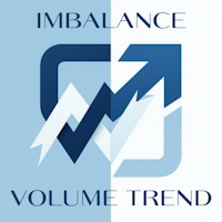 Imbalance Volume Trend