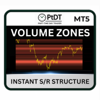 Volume Zones MT5