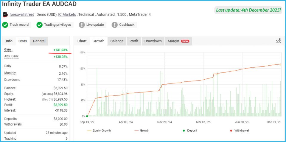 Screenshot #8 Infinity Trader EA