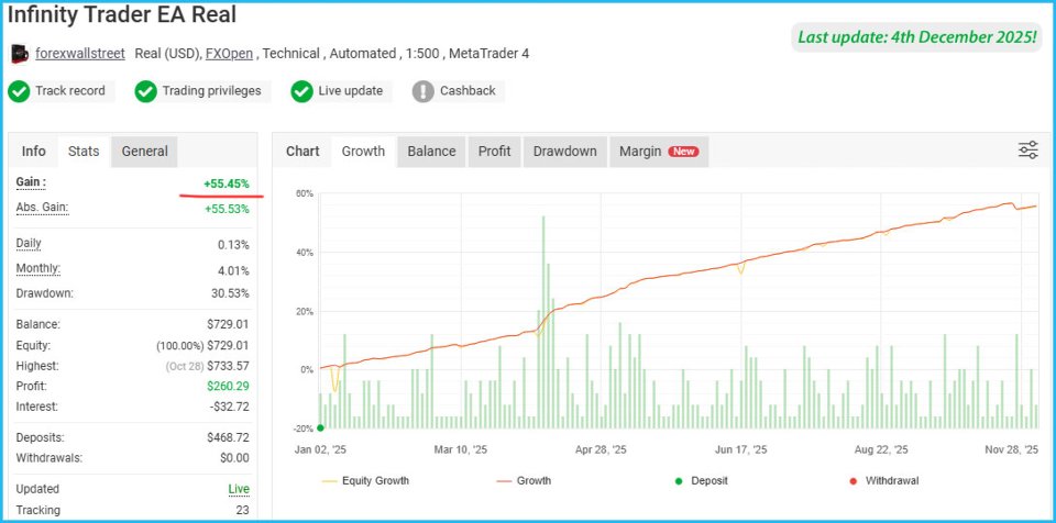 Screenshot #6 Infinity Trader EA