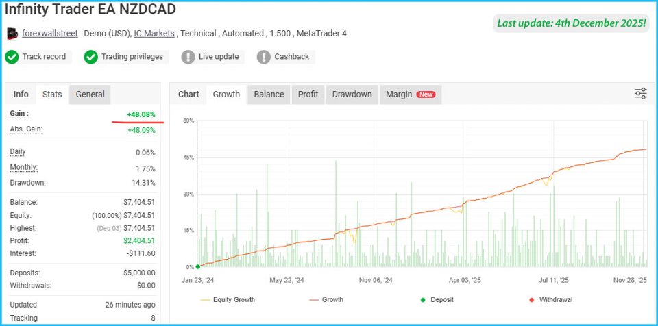 Screenshot #9 Infinity Trader EA