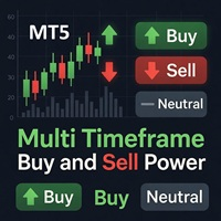 Multi Timeframe Buy and Sell Power