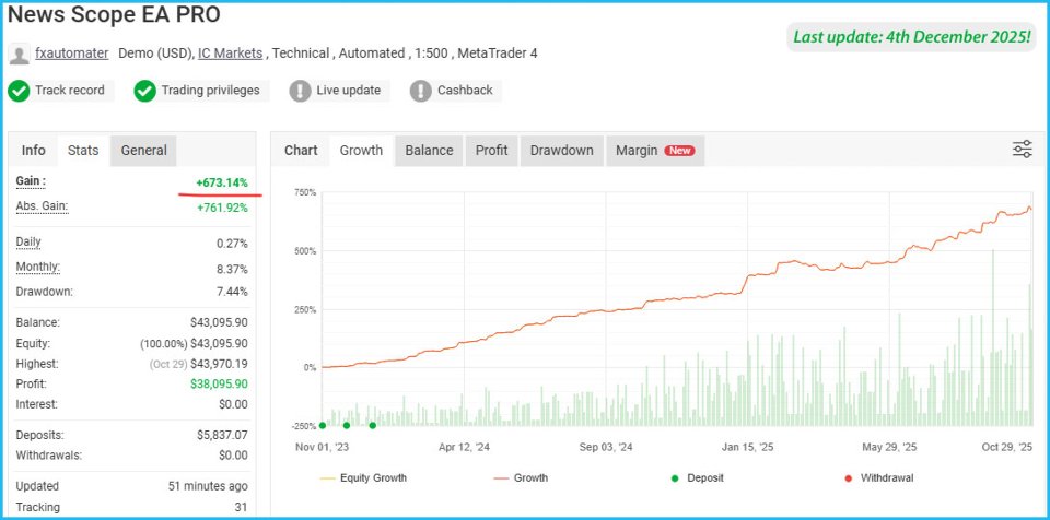Screenshot #2 News Scope EA Pro MT5