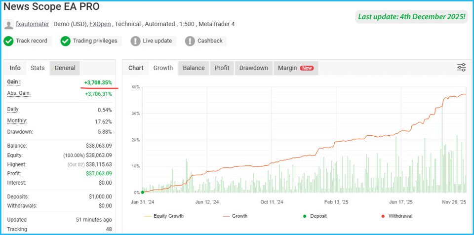 Screenshot #1 News Scope EA Pro MT5