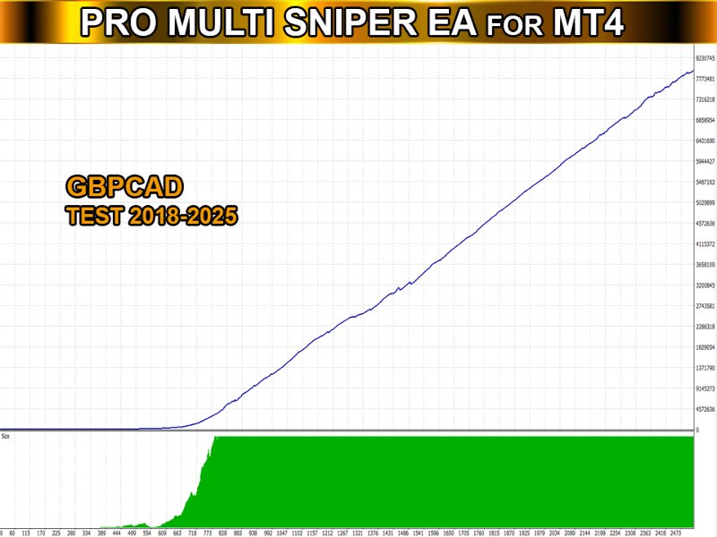 Imagens #1 Pro Multi Sniper mw