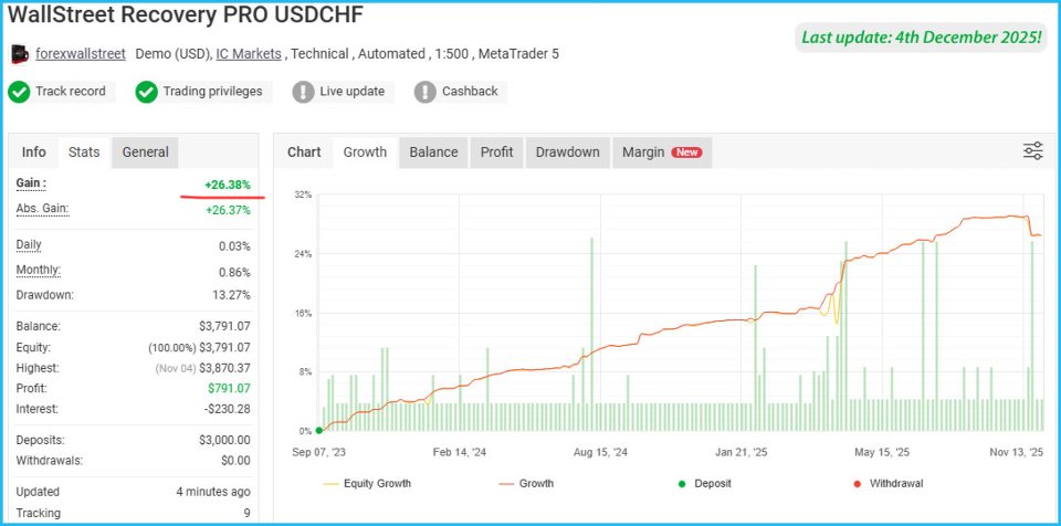 Screenshot #11 WallStreet Recovery PRO