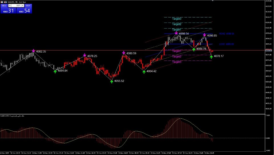 Screenshot #2 Zigzag Price Arrows 1