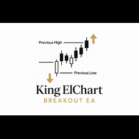 King ElChart Breakout
