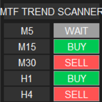 MTF Trend Scanner