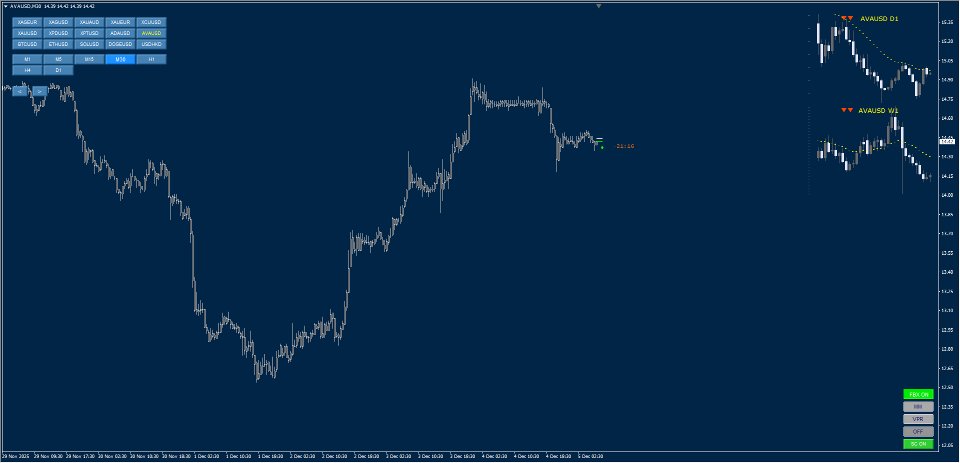 Ekran görüntüsü #4 Murrey Math Volume and Market Profile