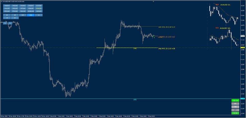 Ekran görüntüsü #3 Murrey Math Volume and Market Profile