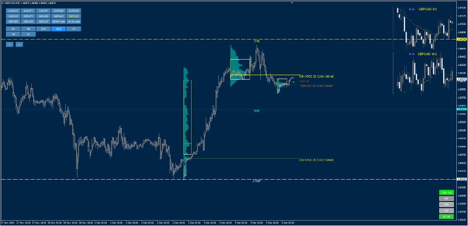 Ekran görüntüsü #6 Murrey Math Volume and Market Profile