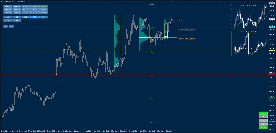 Ekran görüntüsü #7 Murrey Math Volume and Market Profile