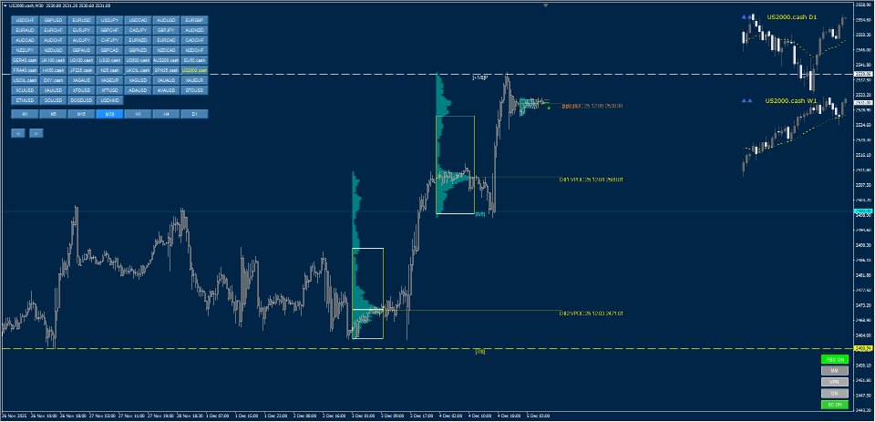 Ekran görüntüsü #1 Murrey Math Volume and Market Profile