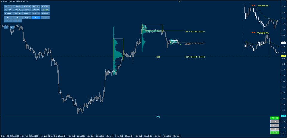 Ekran görüntüsü #2 Murrey Math Volume and Market Profile