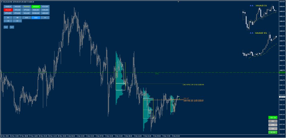 Ekran görüntüsü #5 Murrey Math Volume and Market Profile