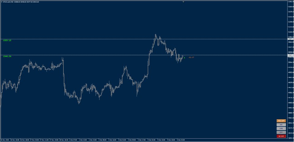 Ekran görüntüsü #8 Murrey Math Volume and Market Profile